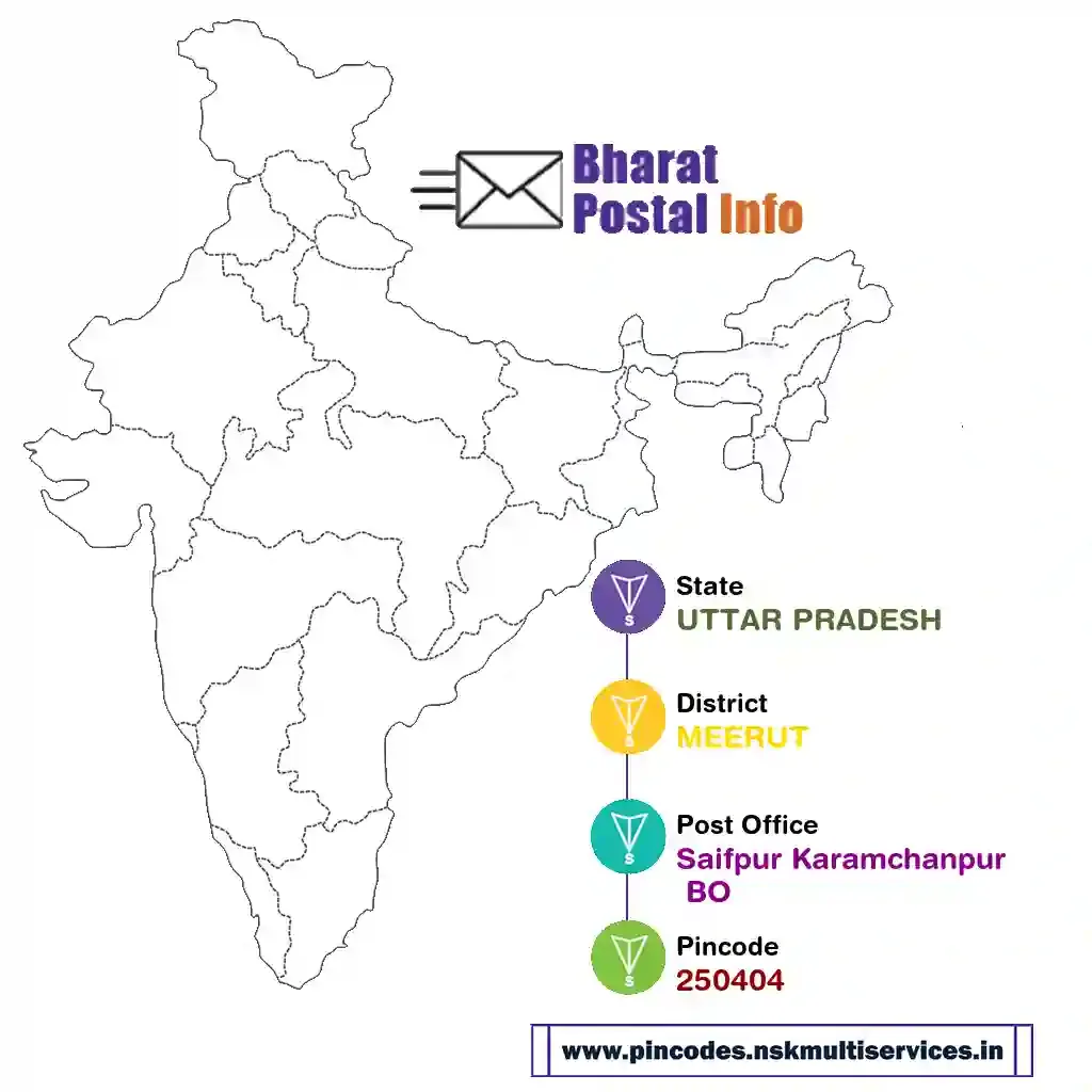 uttar pradesh-meerut-saifpur karamchanpur bo-250404